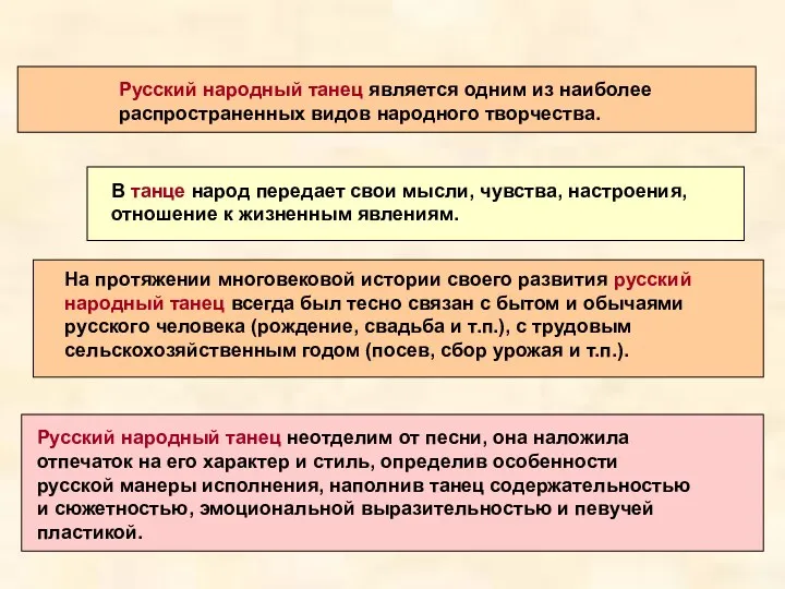 Русский народный танец является одним из наиболее распространенных видов народного