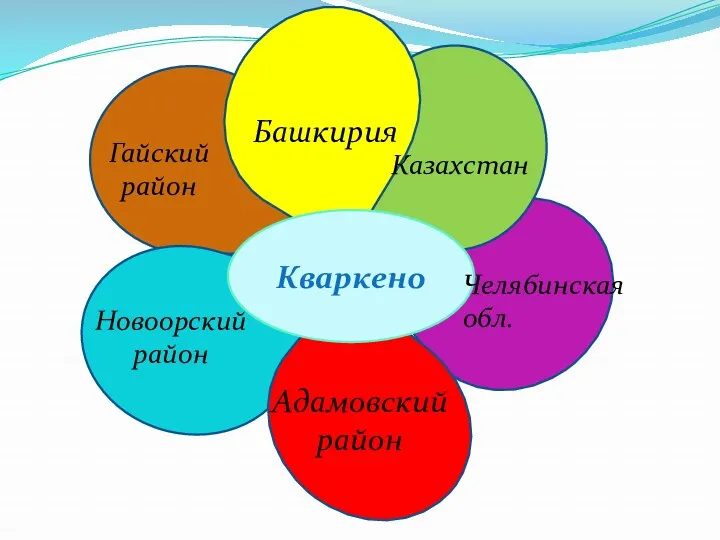 Кваркено Башкирия Казахстан Челябинская обл. Адамовский район Новоорский район Гайский район