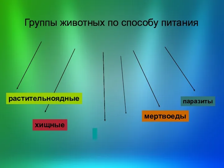 паразиты