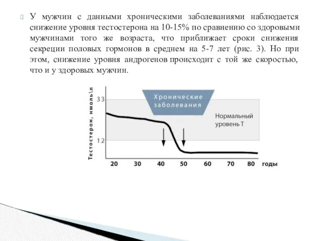 У мужчин с данными хроническими заболеваниями наблюдается снижение уровня тестостерона на 10-15% по