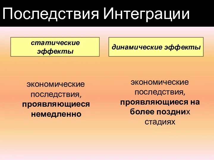 Последствия Интеграции экономические последствия, проявляющиеся немедленно экономические последствия, проявляющиеся на