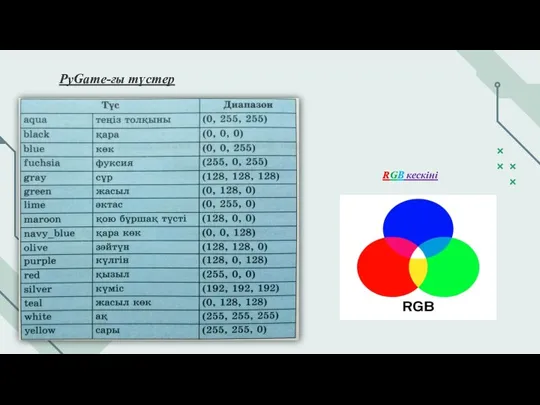 PyGame-ғы түстер RGB кескіні