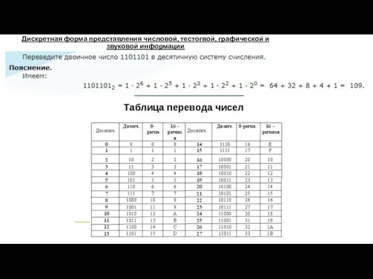 Дискретная форма представления числовой, тестогвой, графической и звуковой информации Текст по теме