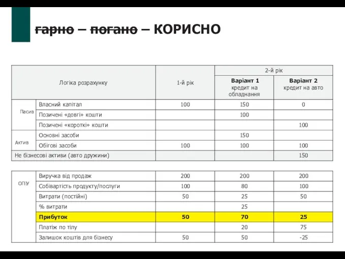 гарно – погано – КОРИСНО