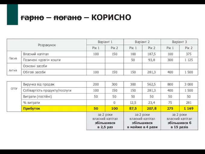 гарно – погано – КОРИСНО