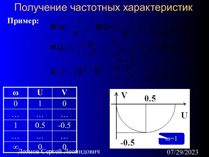 07/29/2023 Леонов Сергей Леонидович Получение частотных характеристик Пример: ω=1