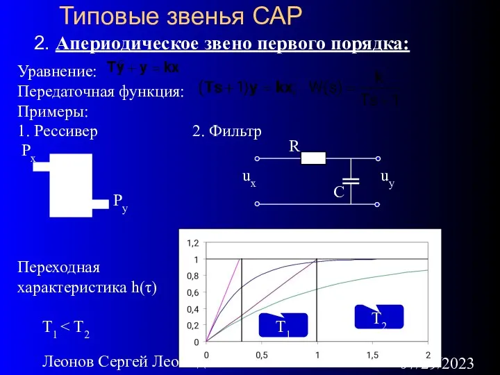 07/29/2023 Леонов Сергей Леонидович Типовые звенья САР 2. Апериодическое звено