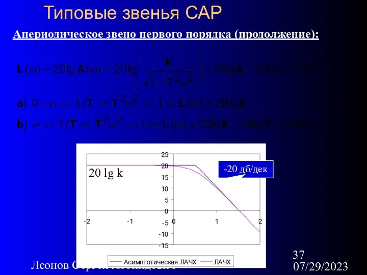 07/29/2023 Леонов Сергей Леонидович Типовые звенья САР Апериодическое звено первого