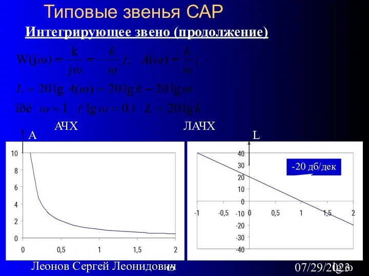 07/29/2023 Леонов Сергей Леонидович Типовые звенья САР Интегрирующее звено (продолжение)