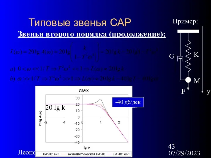 07/29/2023 Леонов Сергей Леонидович Типовые звенья САР Звенья второго порядка