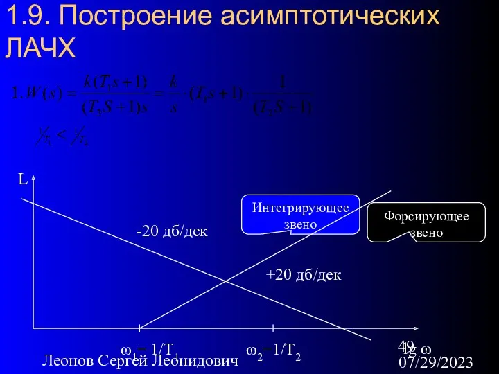 07/29/2023 Леонов Сергей Леонидович 1.9. Построение асимптотических ЛАЧХ L lg