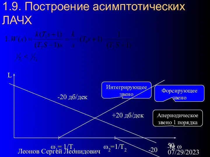 07/29/2023 Леонов Сергей Леонидович 1.9. Построение асимптотических ЛАЧХ L lg