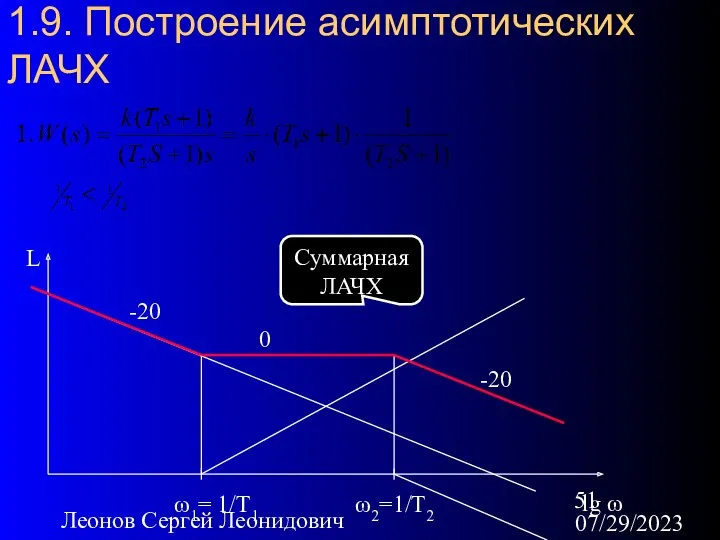 07/29/2023 Леонов Сергей Леонидович 1.9. Построение асимптотических ЛАЧХ L lg