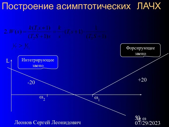 07/29/2023 Леонов Сергей Леонидович Построение асимптотических ЛАЧХ L lg ω