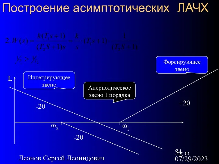 07/29/2023 Леонов Сергей Леонидович Построение асимптотических ЛАЧХ L lg ω