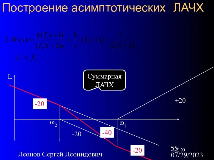 07/29/2023 Леонов Сергей Леонидович Построение асимптотических ЛАЧХ L lg ω