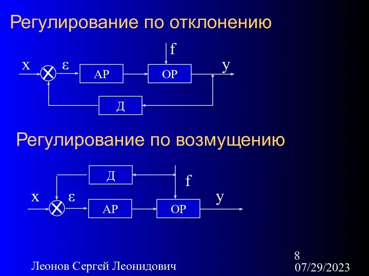 07/29/2023 Леонов Сергей Леонидович Регулирование по отклонению АР ОР Д