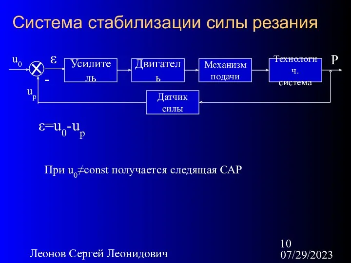 07/29/2023 Леонов Сергей Леонидович Система стабилизации силы резания Усилитель Двигатель