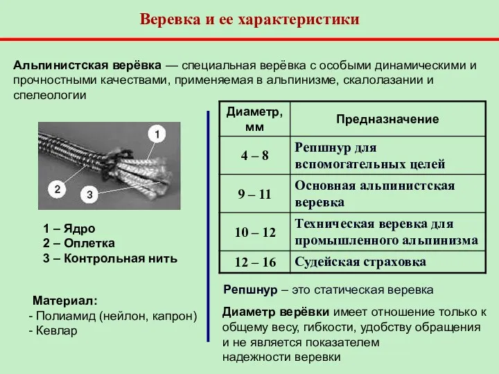 Альпинистская верёвка — специальная верёвка с особыми динамическими и прочностными