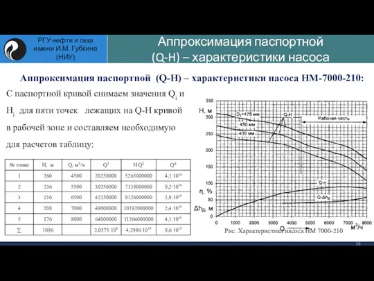 Аппроксимация паспортной (Q-H) – характеристики насоса НМ-7000-210: С паспортной кривой снимаем значения Qi