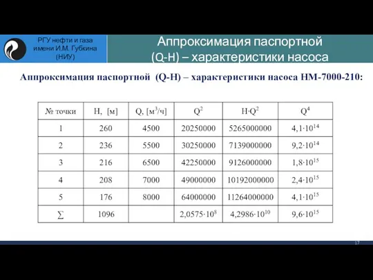 Аппроксимация паспортной (Q-H) – характеристики насоса НМ-7000-210: