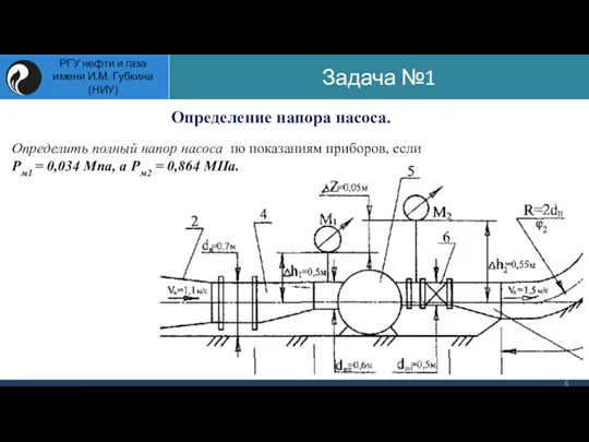 Определение напора насоса. Определить полный напор насоса по показаниям приборов,