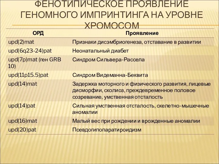 ФЕНОТИПИЧЕСКОЕ ПРОЯВЛЕНИЕ ГЕНОМНОГО ИМПРИНТИНГА НА УРОВНЕ ХРОМОСОМ