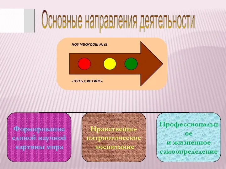 Основные направления деятельности