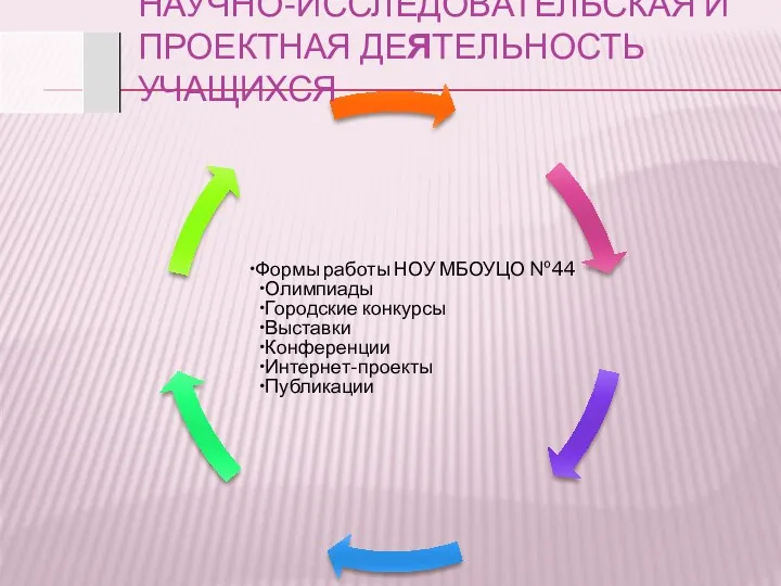 Формы работы НОУ МБОУЦО №44 Олимпиады Городские конкурсы Выставки Конференции