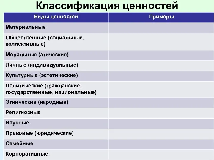 Классификация ценностей