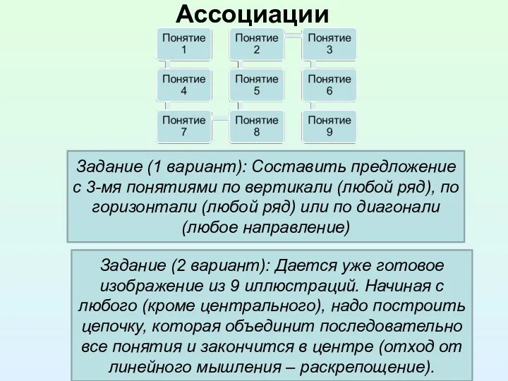 Ассоциации Задание (1 вариант): Составить предложение с 3-мя понятиями по