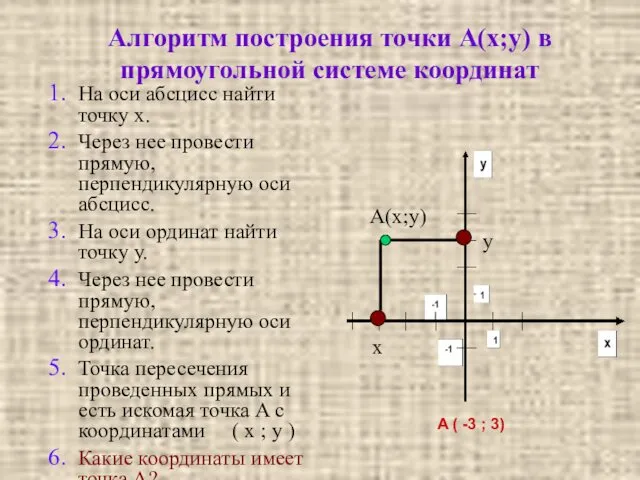 Алгоритм построения точки А(х;у) в прямоугольной системе координат На оси абсцисс найти точку