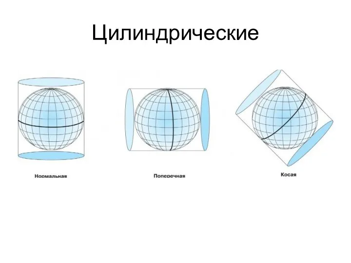 Цилиндрические