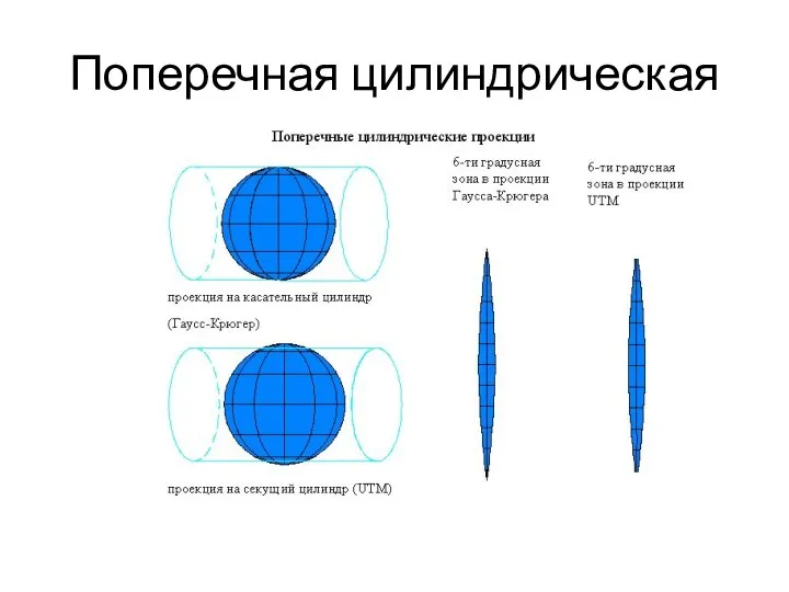 Поперечная цилиндрическая