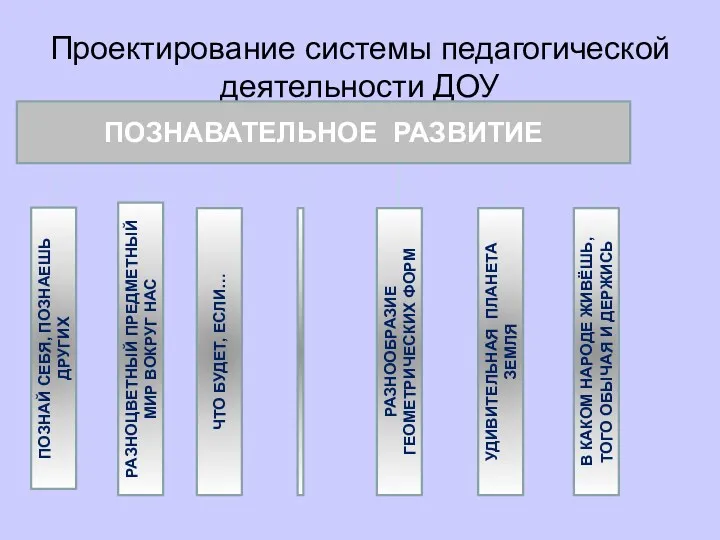 Проектирование системы педагогической деятельности ДОУ РАЗНОЦВЕТНЫЙ ПРЕДМЕТНЫЙ МИР ВОКРУГ НАС