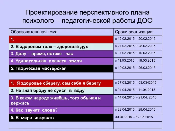 Проектирование перспективного плана психолого – педагогической работы ДОО