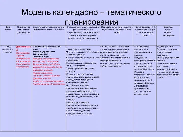 Модель календарно – тематического планирования