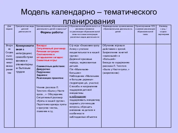 Модель календарно – тематического планирования