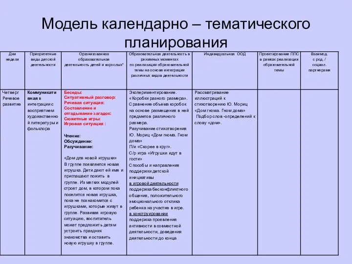 Модель календарно – тематического планирования