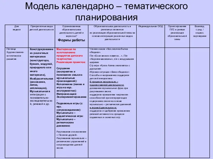 Модель календарно – тематического планирования