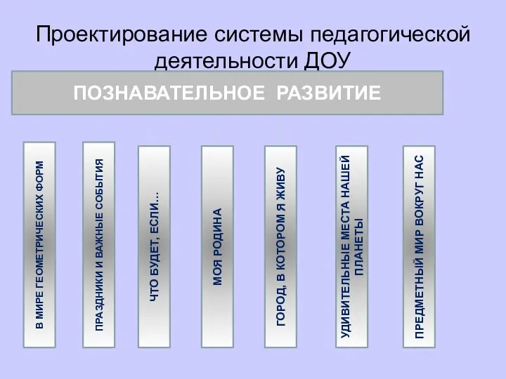 Проектирование системы педагогической деятельности ДОУ ПРАЗДНИКИ И ВАЖНЫЕ СОБЫТИЯ ЧТО