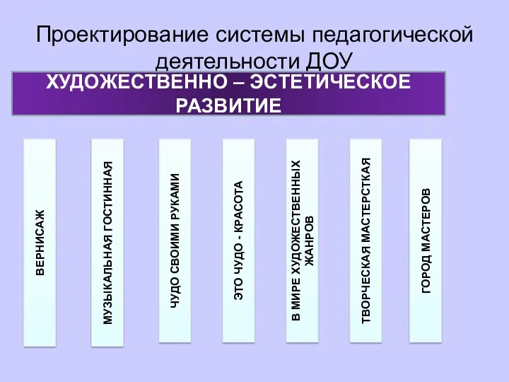 Проектирование системы педагогической деятельности ДОУ МУЗЫКАЛЬНАЯ ГОСТИННАЯ ЧУДО СВОИМИ РУКАМИ