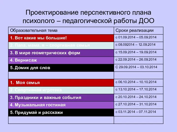 Проектирование перспективного плана психолого – педагогической работы ДОО