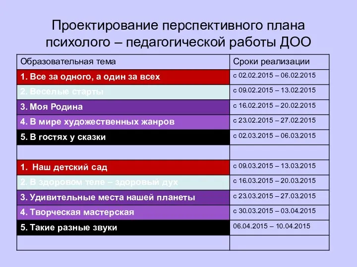 Проектирование перспективного плана психолого – педагогической работы ДОО