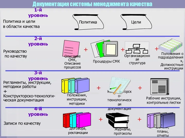 Документация системы менеджмента качества