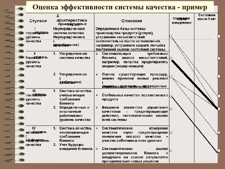 Оценка эффективности системы качества - пример