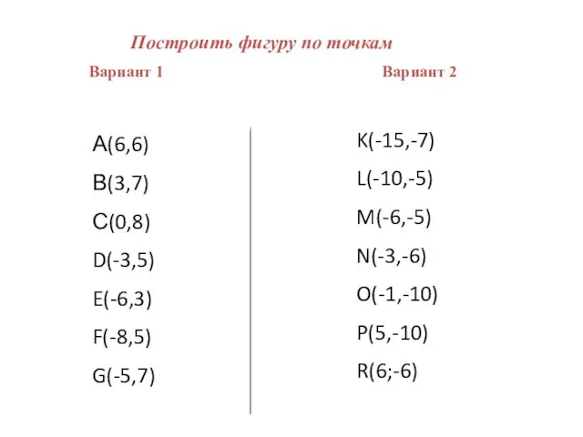 Построить фигуру по точкам Вариант 1 Вариант 2 А(6,6) В(3,7)