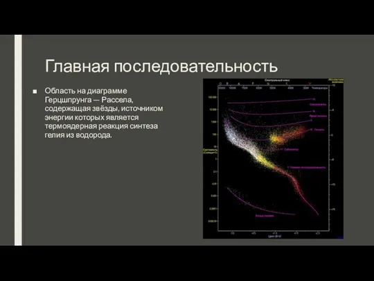 Главная последовательность Область на диаграмме Герцшпрунга — Рассела, содержащая звёзды,