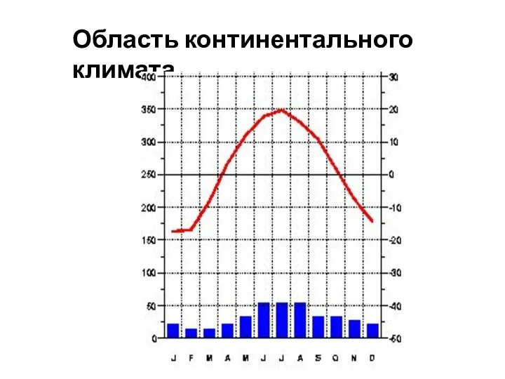 Область континентального климата