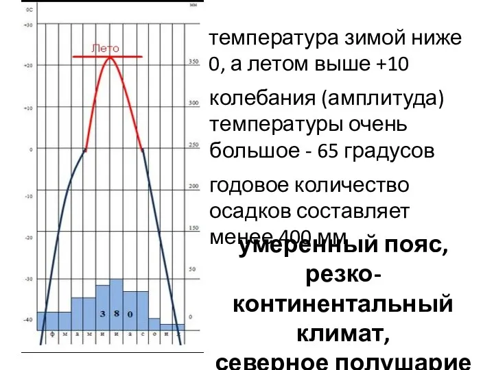 температура зимой ниже 0, а летом выше +10 колебания (амплитуда)